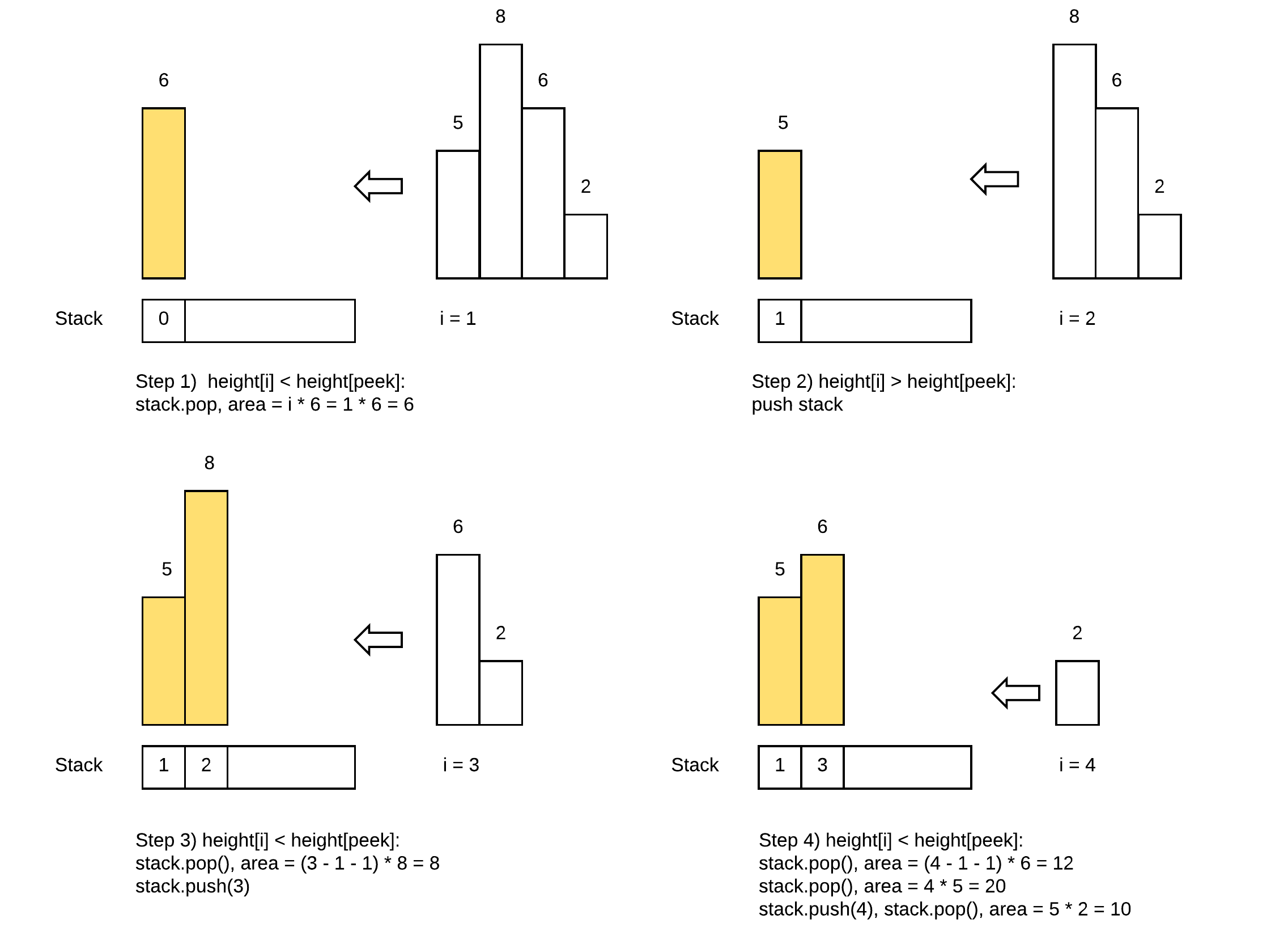 Largest Rectangle in Histogram | Xiaokang's Study Notes