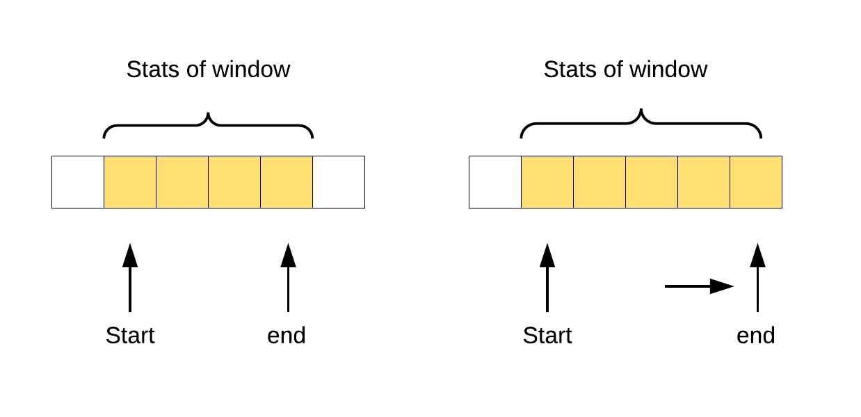 Sliding Window Minimal Window Of Array Xiaokang s Study Notes